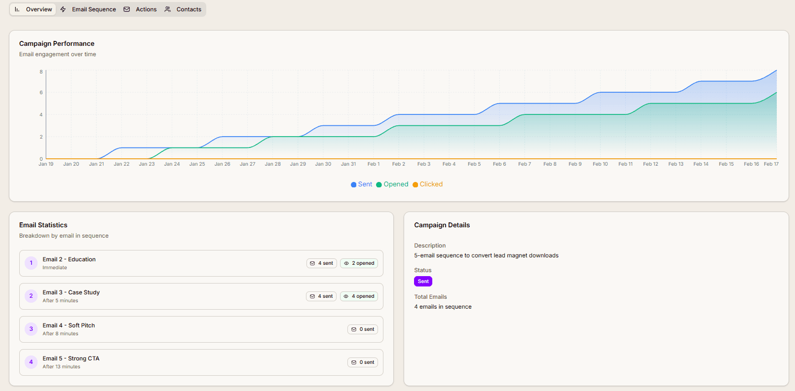 Marketing Automation