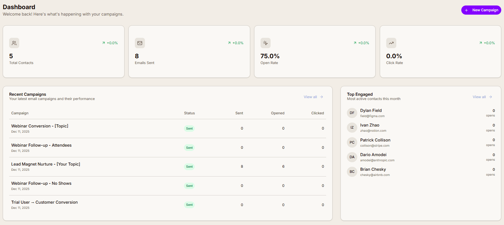 Analytics & Reporting